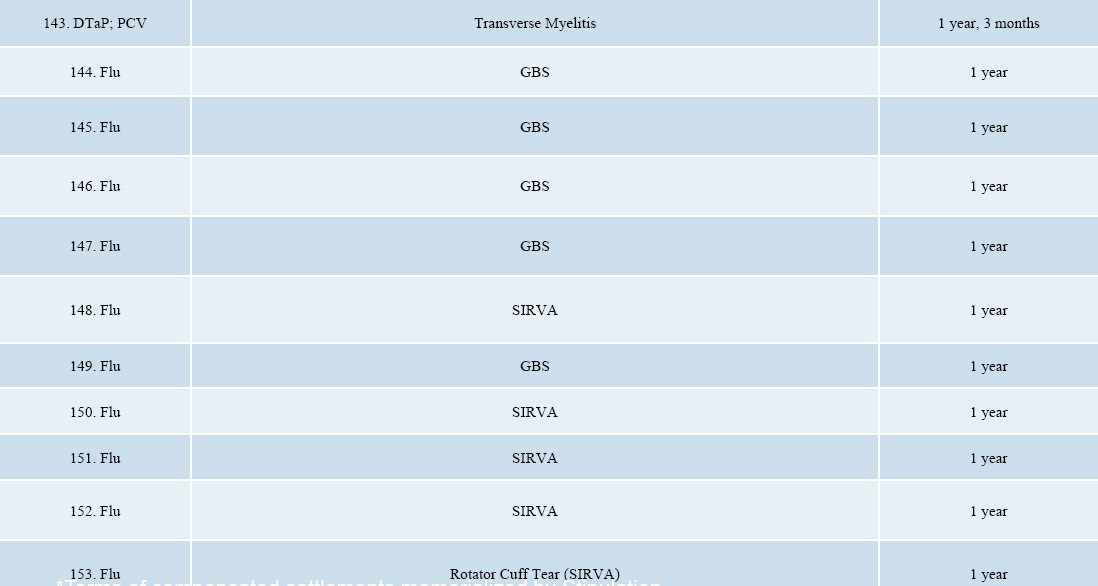 September 2017 DOJ Vaccine Injuries and Deaths Report page 14