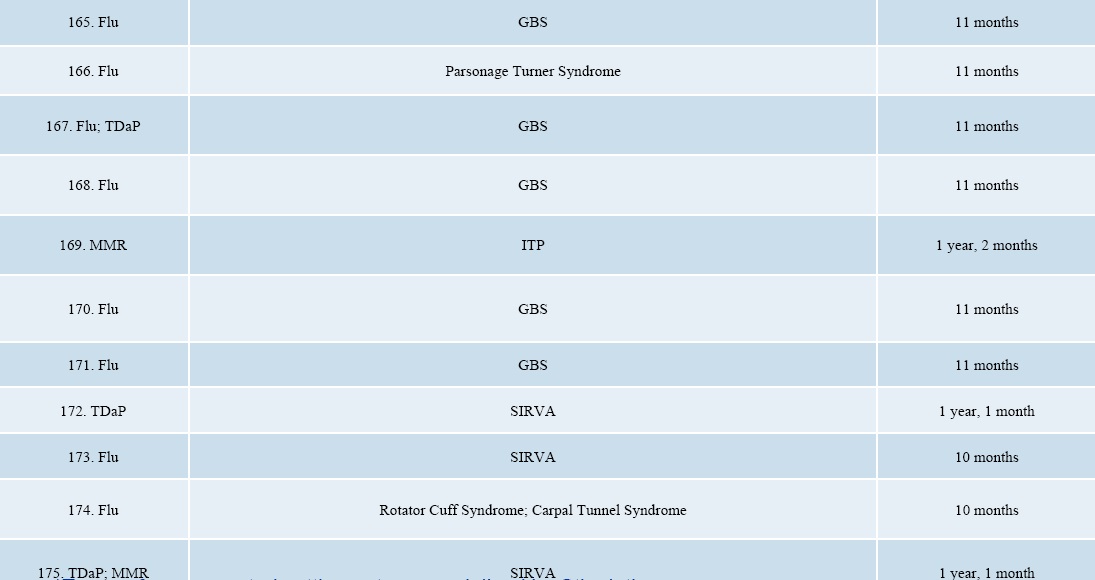 September 2017 DOJ Vaccine Injuries and Deaths Report page 16