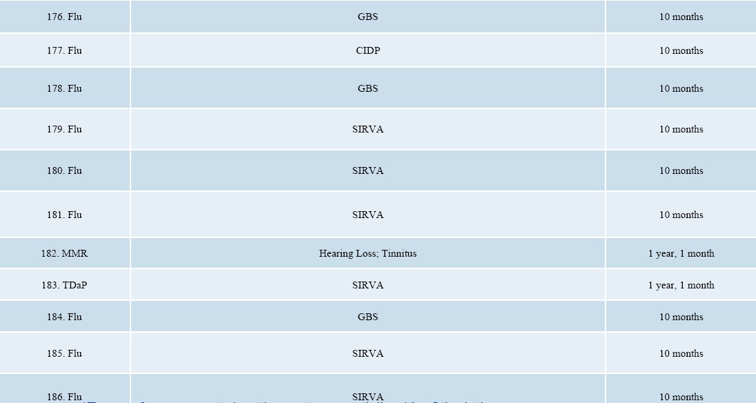 September 2017 DOJ Vaccine Injuries and Deaths Report page 17