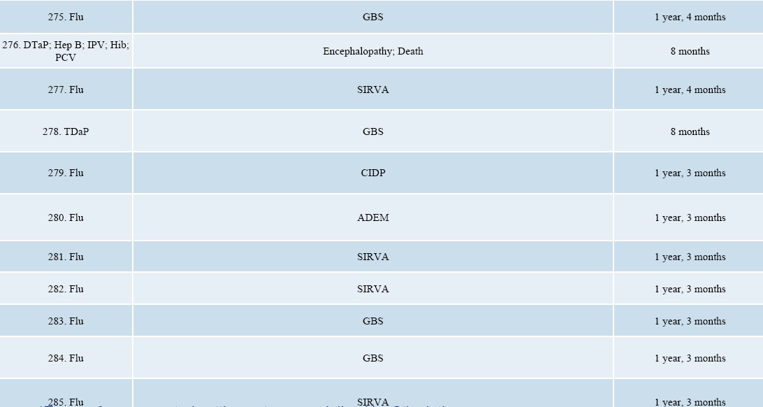 September 2017 DOJ Vaccine Injuries and Deaths Report page 26