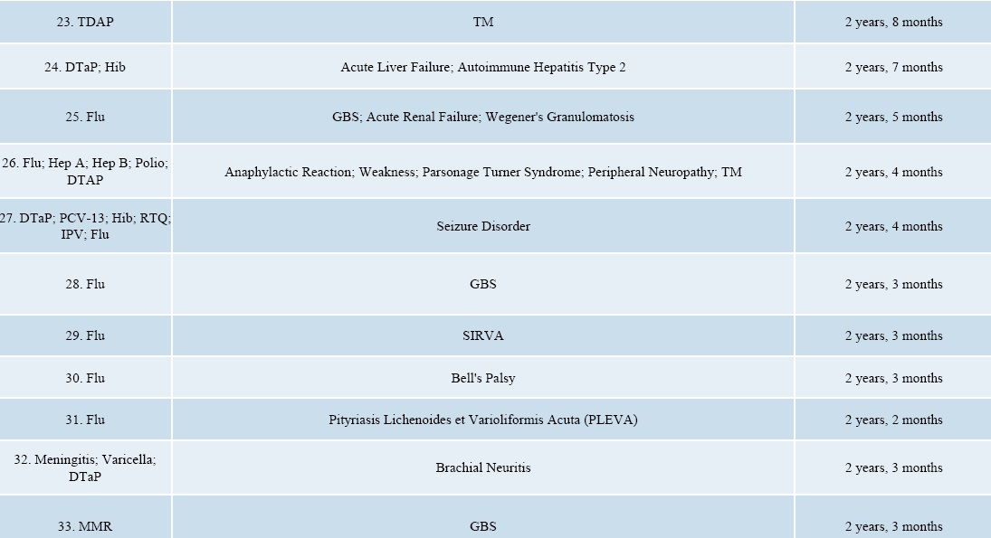 September 2017 DOJ Vaccine Injuries and Deaths Report page 3