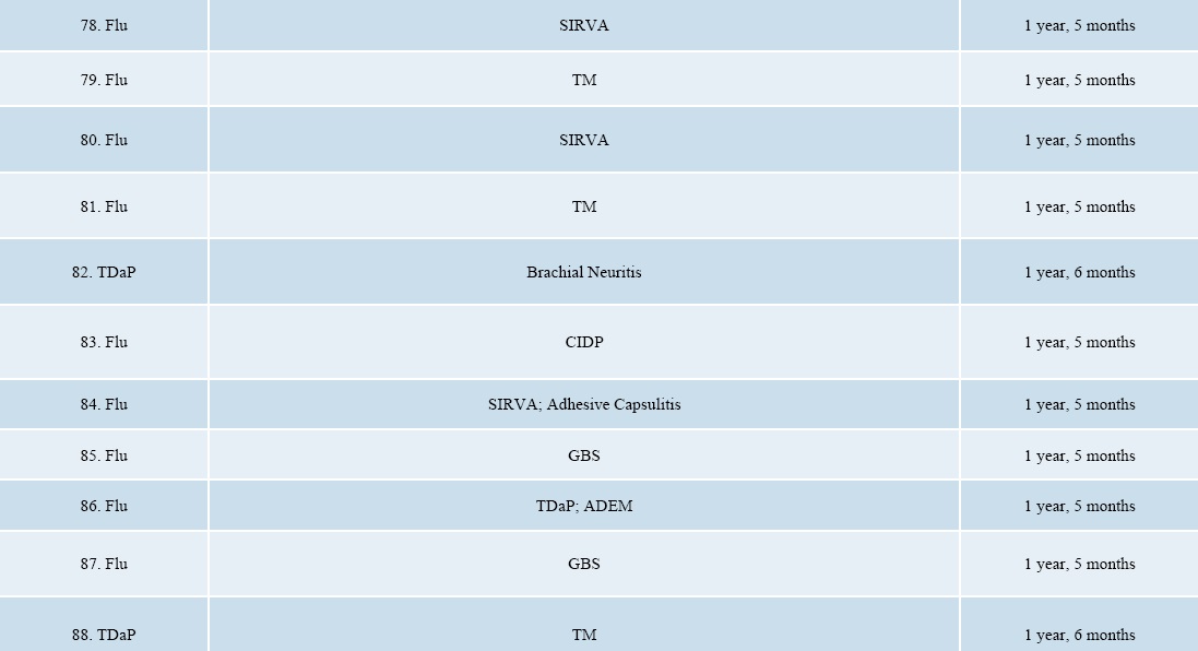 September 2017 DOJ Vaccine Injuries and Deaths Report page 8